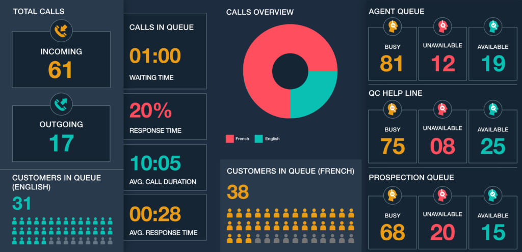 Wallboard Telemetry